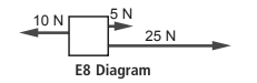10 N 5 N 25 N E8 Diagram 