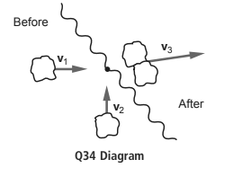 Before V3 After Q34 Diagram 