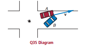 в Q35 Diagram 