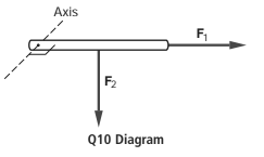 Axis F2 Q10 Diagram 