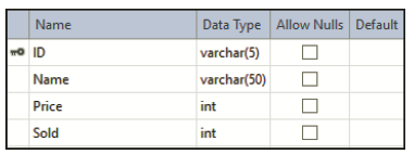 Name Data Type Allow Nulls Default O ID varchar(5) Name varchar(50) Price int int Sold int 
