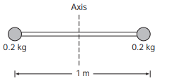 Axis 0.2 kg 0.2 kg 