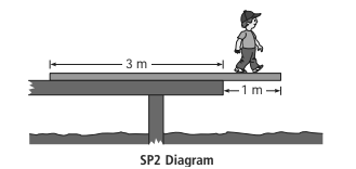 - 3 m -1 m - SP2 Diagram 