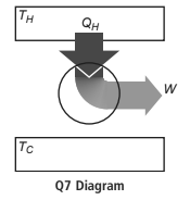 TH QH Tc Q7 Diagram 