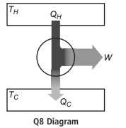 TH QH Tc Qc Q8 Diagram 