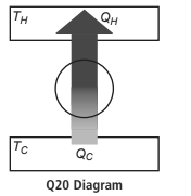 QH TH Tc Qc Q20 Diagram 