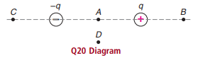 Q20 Diagram 