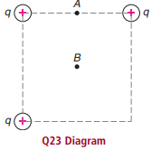 9(+ Q23 Diagram 
