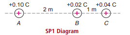+0.02 C 1 m +0.10 C +) 2 m +0.04 C в SP1 Diagram 