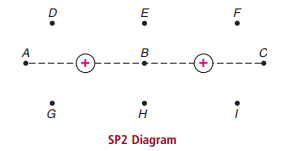 A +) (+) н SP2 Diagram 