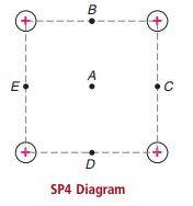 в +. SP4 Diagram +, 