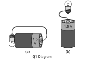 1.5 V 1.5 (a) (b) Q1 Diagram 