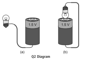 1.5 V 1.5 V (a) (b) Q2 Diagram 