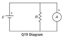 A Q19 Diagram 