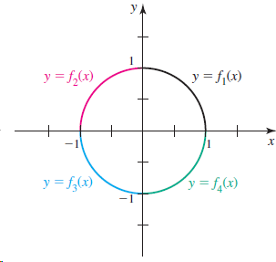 y y = f,(x) y = f,(x) х У 35f) y = f,x) -1 