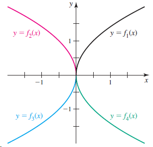 УА y = f;(x) y = f,(x) х y = f(x) y = f,(x) 