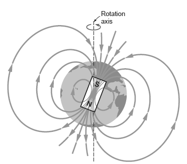 Rotation axis 