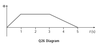 t (s) Q26 Diagram 4. 3. 