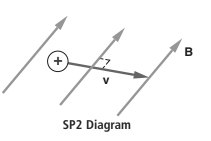 B SP2 Diagram 