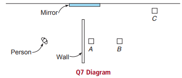 Mirror A Person Wall- Q7 Diagram 