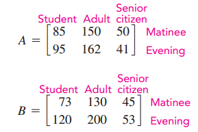 Senior Student Adult citizen 85 150 50 Matinee A = 95 162 41 Evening Senior Student Adult citizen 73 130 45] Matinee 53]