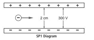 2 cm 300 V SP1 Diagram 