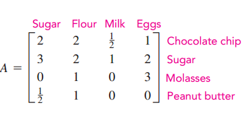 Sugar Flour Milk Eggs 1 Chocolate chip 2 Sugar 3 Molasses 2 0 Peanut butter 1 I| 