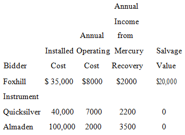 Annual Income Annual from Installed Operating Mercury Salvage Cost Recovery Value Bidder Cost $ 35,000 S8000 Foxhill $20