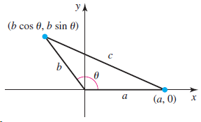 УА (b cos 0, b sin 0) b' a (a, 0) х 