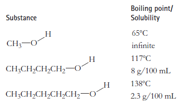 Boiling point/ Solubility Substance 65°C Н CH;-0 infinite 117°C Н CH;CH,CH,CH,–0 8 g/100 mL 138°C CH3CH,CH,CH,CH2
