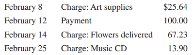 Charge: Art supplies Payment Charge: Flowers delivered Charge: Music CD $25.64 February 8 February 12 February 14 Februa
