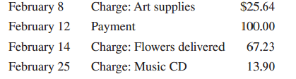 February 8 Charge: Art supplies Payment $25.64 February 12 February 14 February 25 100.00 Charge: Flowers delivered Char
