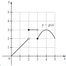 y = g(x) 3+ 3 