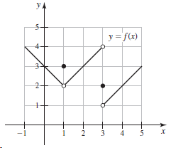 5- y = f(x) 3부 2- 3 4. 2. %3. 