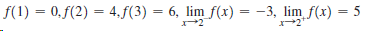 f(1) = 0.f(2) = 4.f(3) = 6, lim_f(x) = -3, lim f(x) = 5 