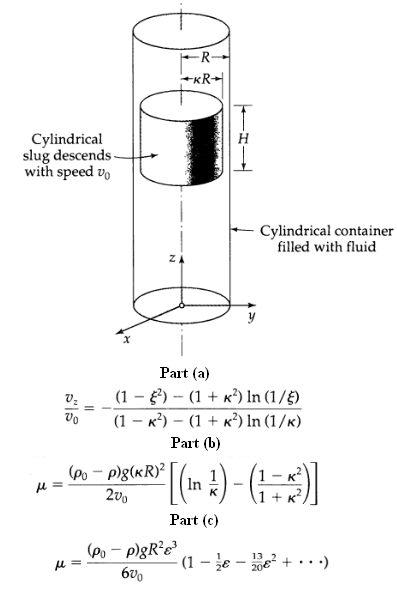 FR- +KR- Cylindrical slug descends with speed vo Cylindrical container filled with fluid ZA Part (a) (1 – ) - (1 + K²