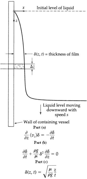 Initial level of liquid 8(z, t) = thickness of film A: Liquid level moving downward with speed s Wall of containing vess