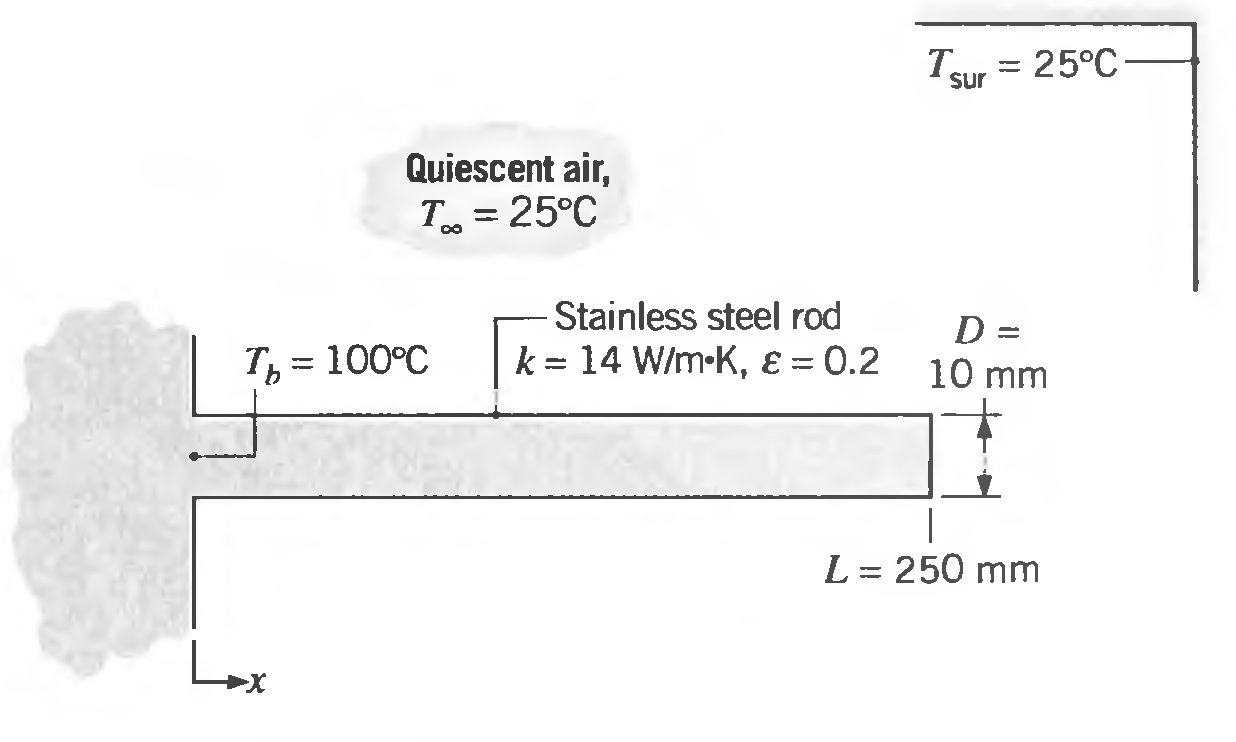 = 25°C- sur Quiescent air, T = 25°C -Stainless steel rod k = 14 W/m-K, ɛ = 0.2 = 100°C Th = 10 mm L = 250 mm Lox 