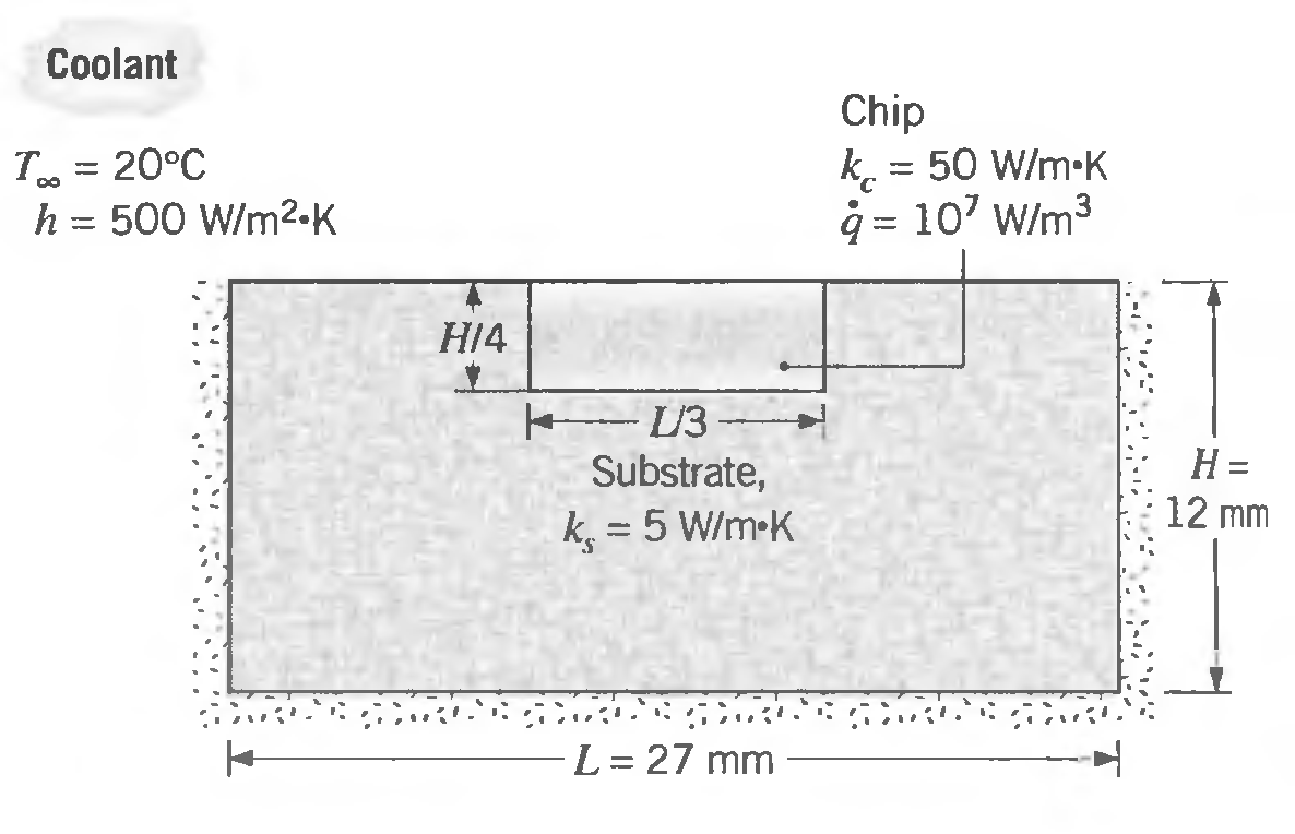 Coolant Chip k. = 50 W/m-K q = 107 W/m3 T = 20°C h = 500 W/m2oK HI4 – U3 - Substrate, Н- %3D 12 mm k, = 5 W/m-K L = 