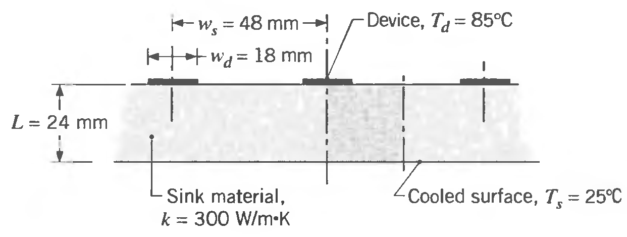= 48 mm Device, T = 85°C +wa= 18 mm L= 24 mm Sink material, k = 300 W/m•K -Cooled surface, T, = 25°C 