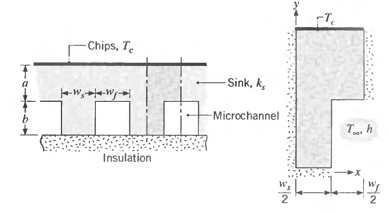 Chips, T. Sink, k, Microchannel Te h Insulation W. 2 2 