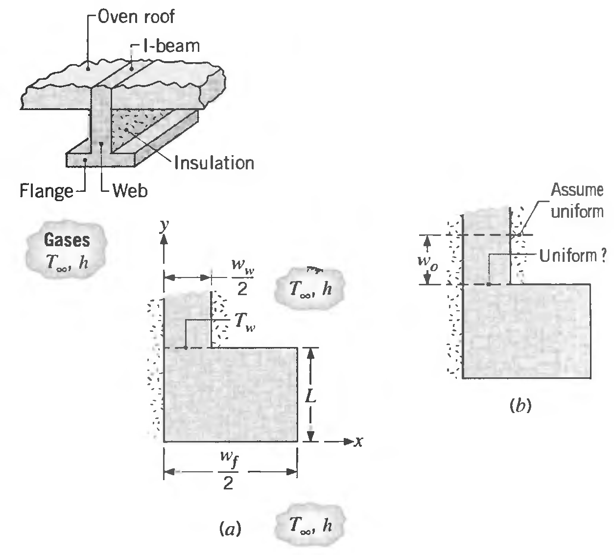 -Oven roof -l-beam Insulation Flange Web Assume uniform Gases -Uniform? W. 2 и (b) Wf 2 т,h (a) 