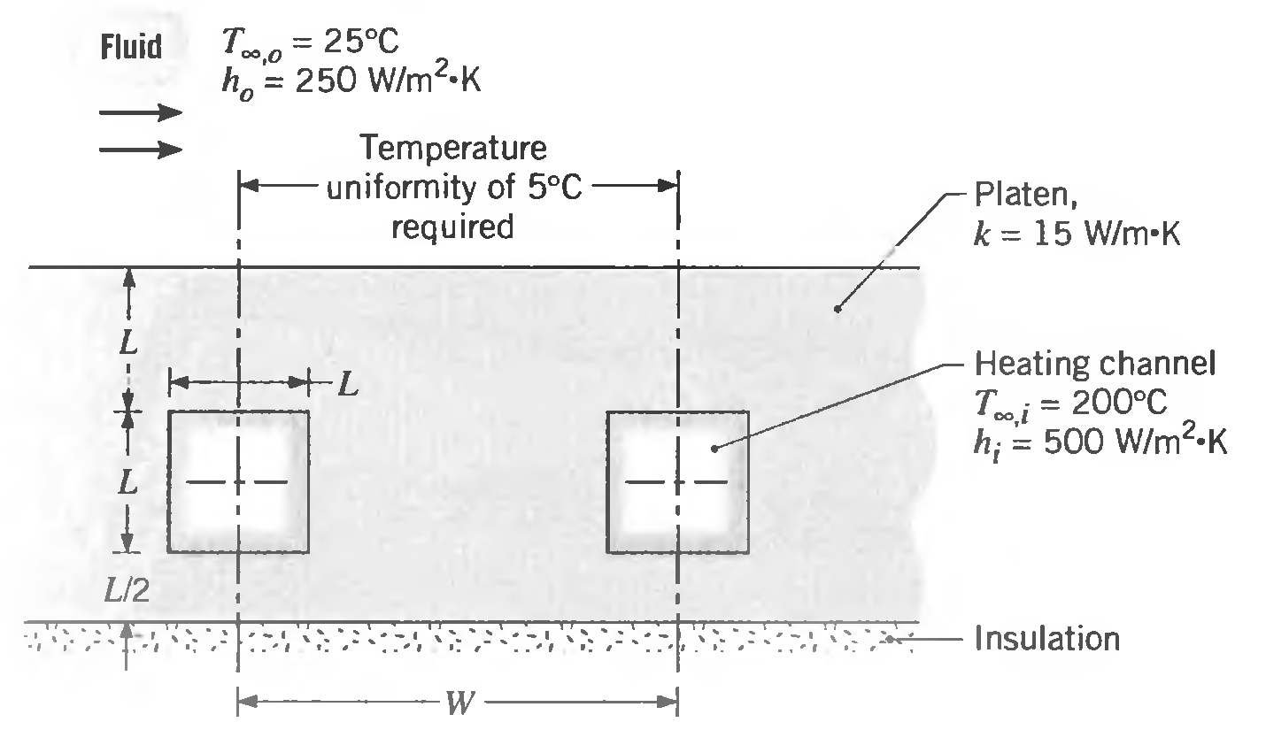 A platen of thermal conductivity k = 15 W/m ∙ K is heated 