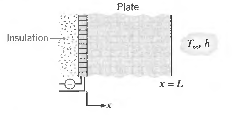 Plate Insulation ool x = L 