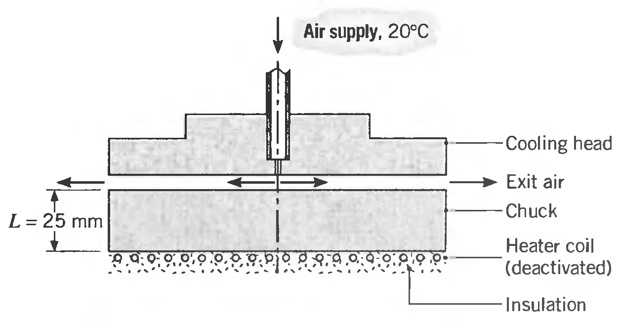 Air supply, 20°C Cooling head Exit air Chuck L = 25 mm Heater coil (deactivated) -Insulation 