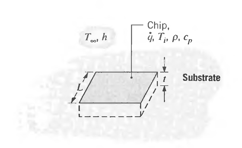 Chip, q, Tj, P. Cp Substrate 