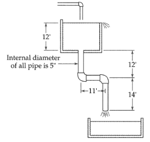 12' Internal diameter of all pipe is 5