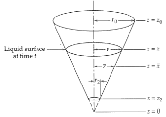 Efflux time for draining a conical tank (Fig. 7B.10), a