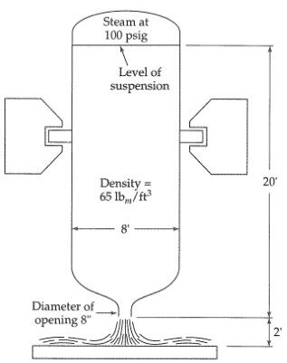 Steam at 100 psig Level of suspension Density 65 lb,„/ít? 20 8' Diameter of opening 8