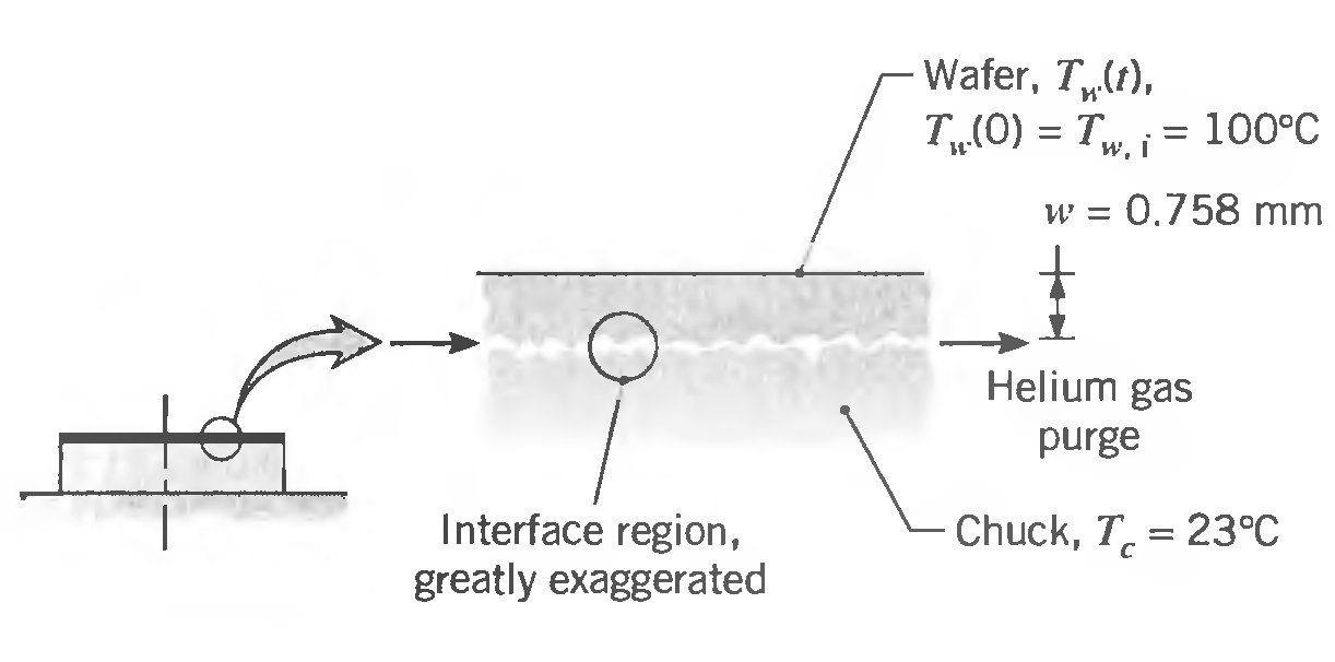 Wafer, Tt), T„(0) = Tw = 100°C w = 0.758 mm Helium gas purge Interface region, greatly exaggerated Chuck, T, = 23°C 